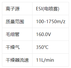 微源实验室利用HPLC图谱分析茶皂素黄酮苷组分