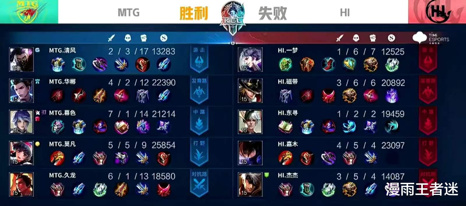 kpl|MTG让2追6，第3次锁定KPL席位，XYG、HI、JXG3队争最后1个名额！