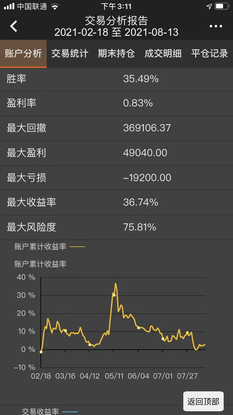 杭州 程序化账户记录和总结第117天