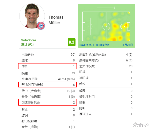 拜仁慕尼黑|梅西领奖巴萨挨打？面对莱万和拜仁的怒火：红蓝军团如何死里逃生