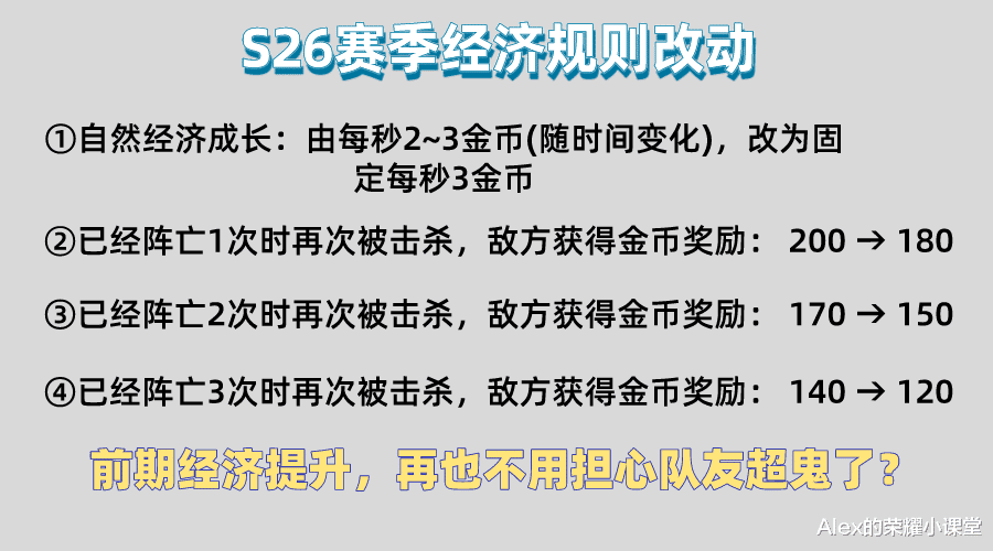 主宰|王者荣耀S26赛季来袭，新增两个王者段位，暴君、主宰大幅增强！