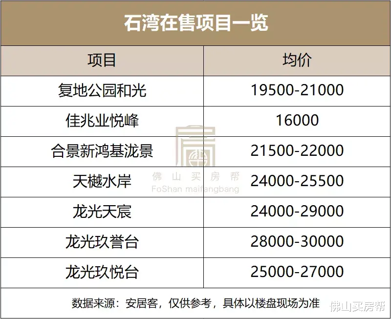 佛山|售价1字头起、200米到地铁！好多老石湾人都撑它？