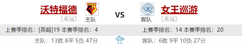 沃特福德|二月首战 沃特福德能否冲进英冠升级区