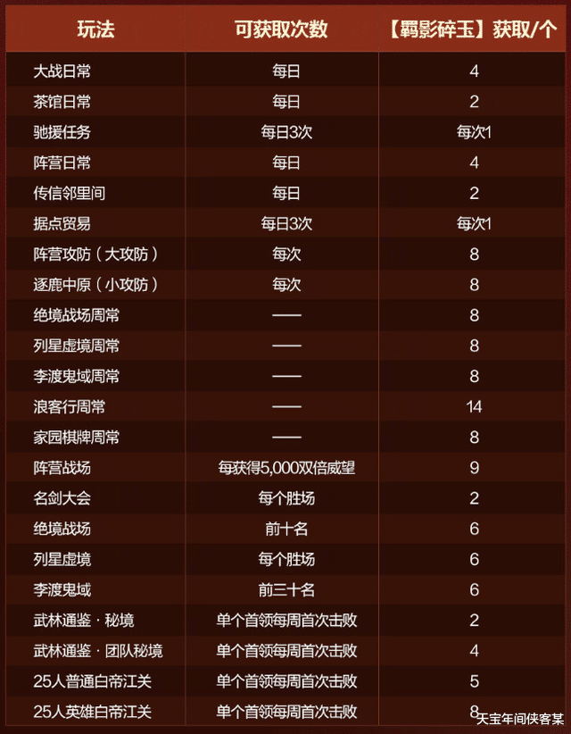 制服|lsp狂喜的黑丝大姐姐！剑网3全民都穿的JK制服，原来这么搞到手？