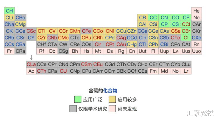  地球生命是碳基生命而不是硅基生命、氨基生命、硼基生命的原因