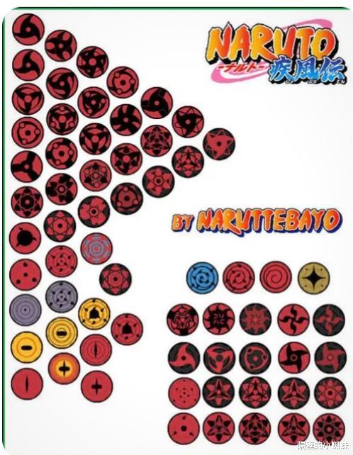 火影忍者剧场版|为什么有人说《火影忍者》变成“眼睛传奇”了？