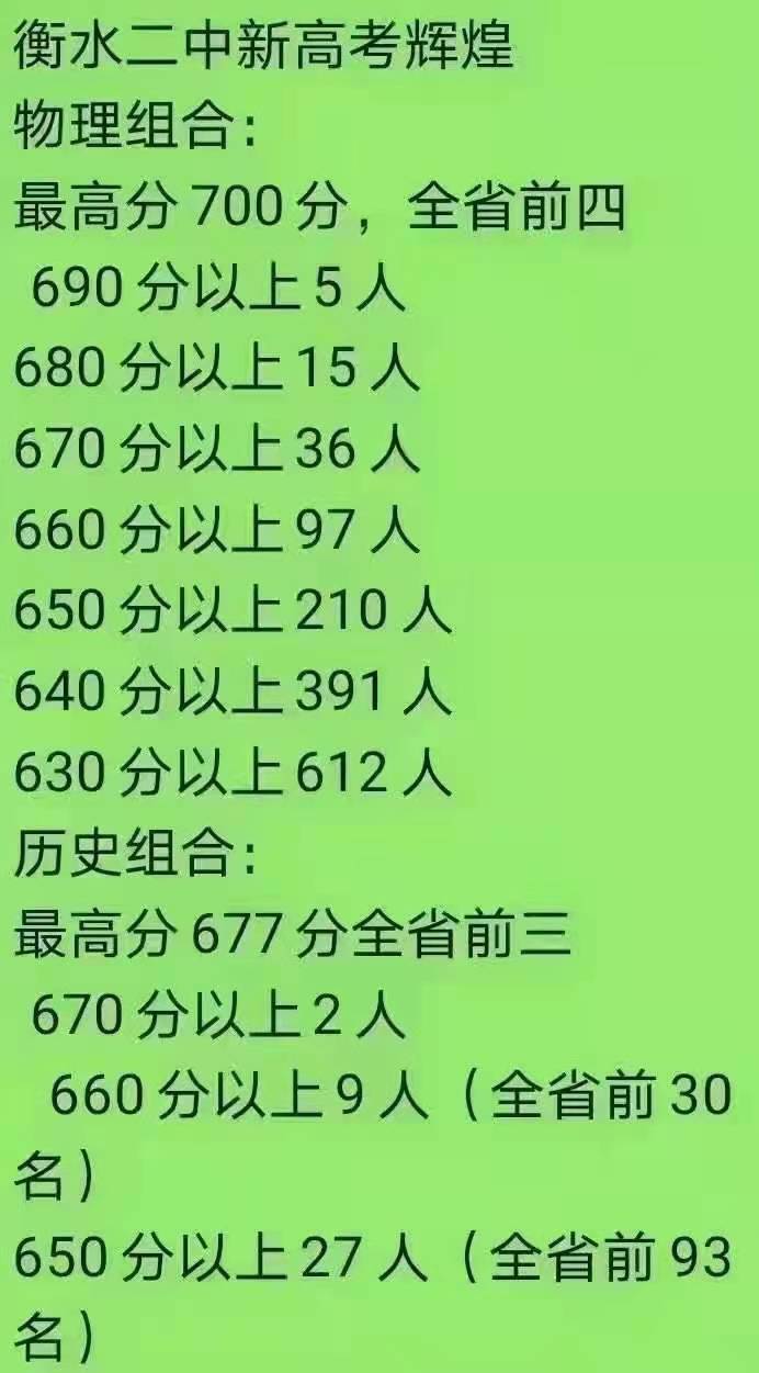 高校|2021高考河北文理第一花落衡中 部分省第一名单也出现了