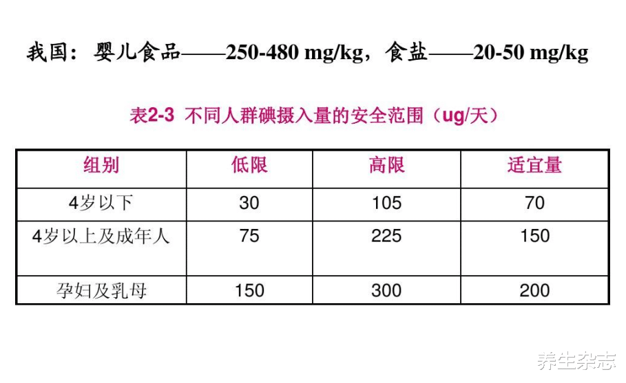 芋头|天然的“散结王”已找到，蒲公英、芋头往后靠，榜首很多人在吃