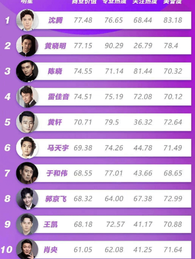 人民日报|人民日报公布一份名单，肖战等顶流无一人上榜，网友评价很真实