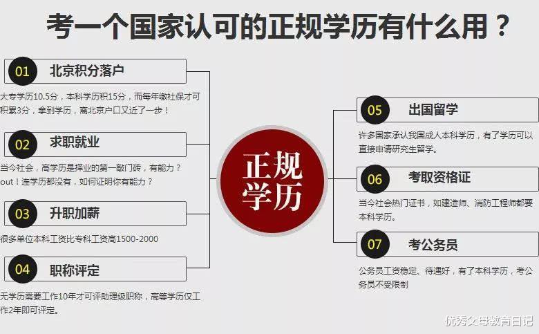 专升本|专升本VS普通本科，文凭差距不止在含金量，权衡利弊再做决定