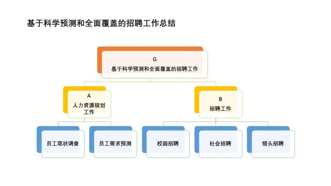招聘|一文读懂结构化思维，让你思考清晰、表达有力、工作高效