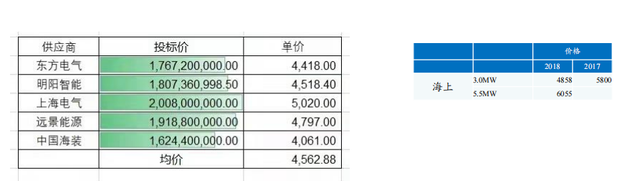 新能源行业展望