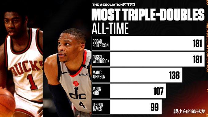 布拉德利·比爾|比爾50分創(chuàng)兩紀錄卻遭腿筋拉傷！庫里得分王穩(wěn)了？奇才附加賽蒙陰影