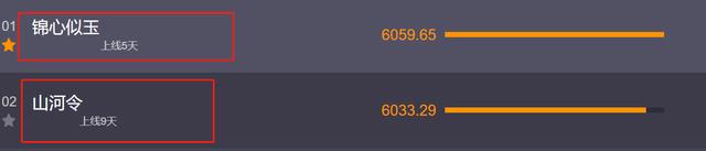赘婿|大反转！《赘婿》《山河令》沦为陪跑，它低开高走夺冠成“黑马”