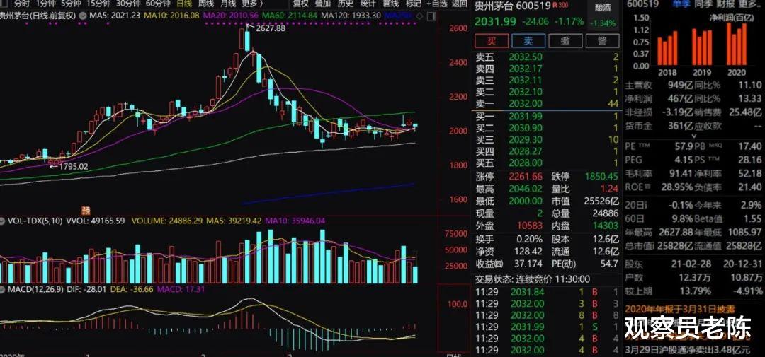 A股|A股为什么突然下跌？或是洗盘！北向资金动态更值得关注