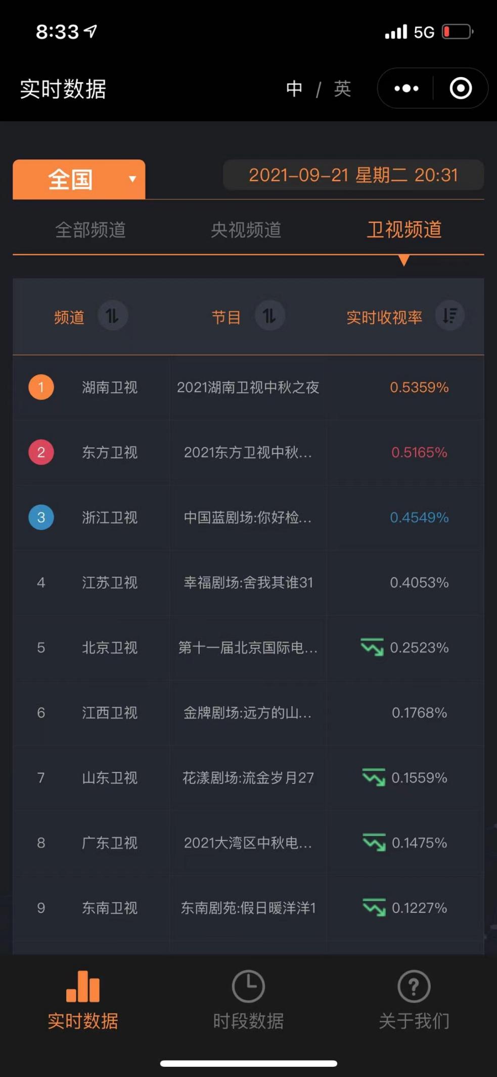 湖南卫视中秋之夜|湖南卫视中秋之夜收视多网霸榜 浓浓家国情怀极致青春表达