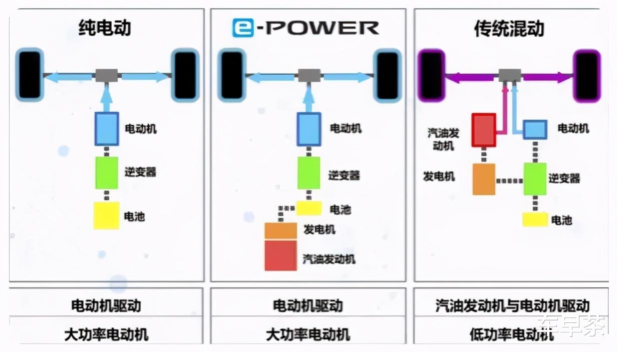 百公裡油耗才4.1L！軒逸推混動車型，卡羅拉笑瞭：就怕你不來-圖6