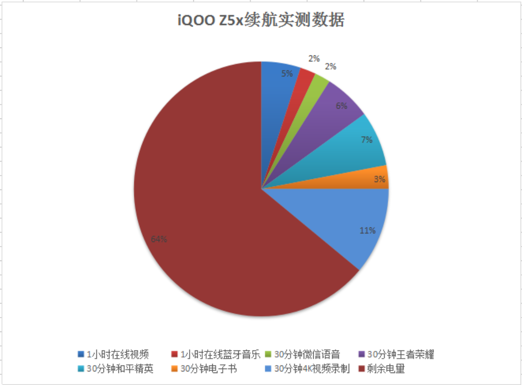 SpaceX|体验了iQOO Z5x，我只有一个感受：大人，时代变了