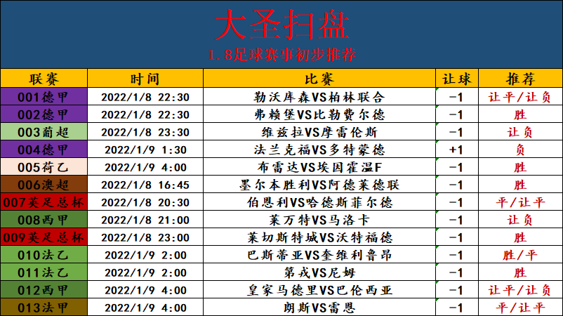 法兰克福|周六竞彩足球二串预测：法兰克福VS多特蒙德 +皇家马德里VS巴伦西亚（附扫盘）