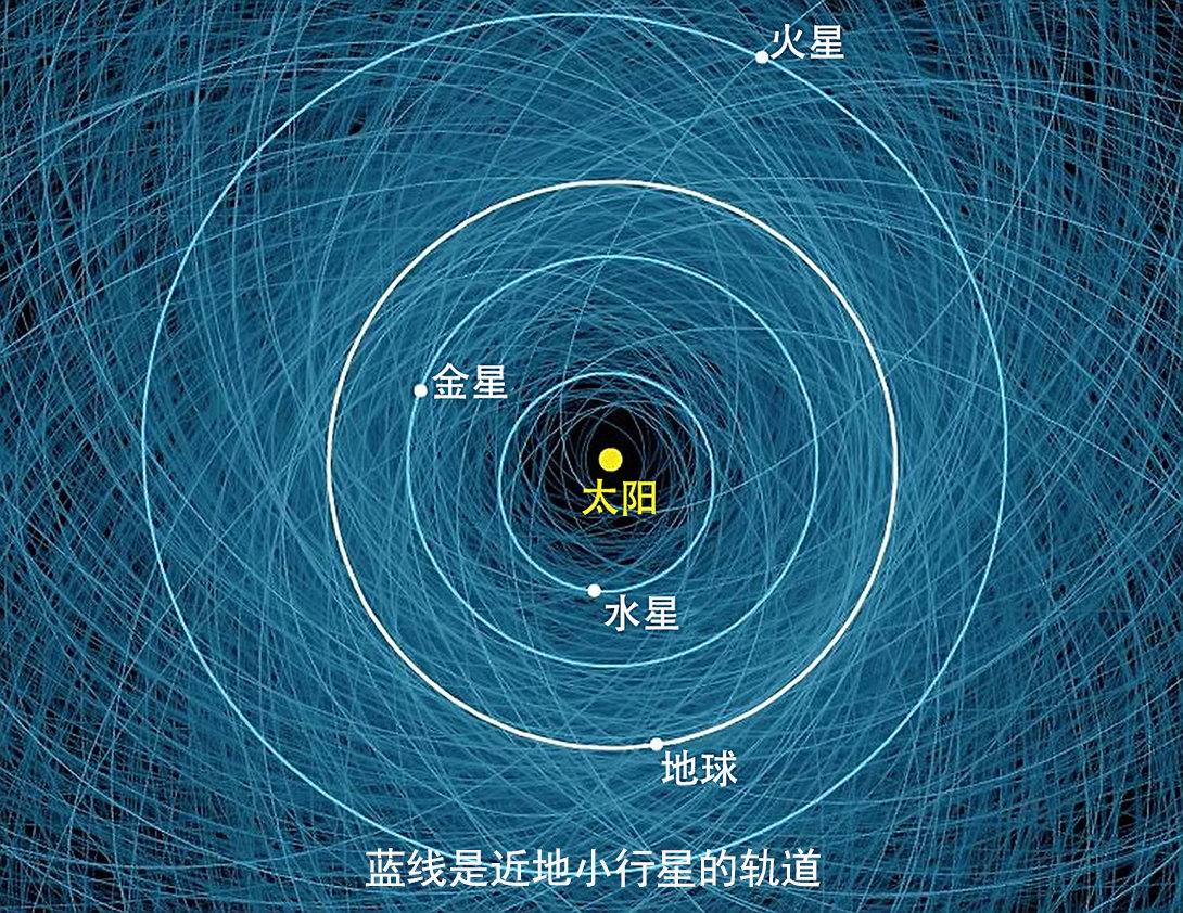 2013年俄罗斯小行星爆炸前,被不明物体击穿,是谁在保护地球?
