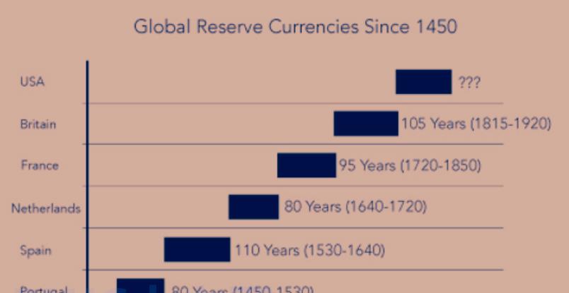 45國開始去美元化後，基辛格：若美國倒下瞭，誰也別想好過，有新進展-圖2