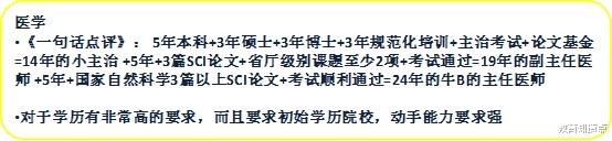 医生|学医如何选择专业？5类实力强的医学类就业前景分析，有你专业吗