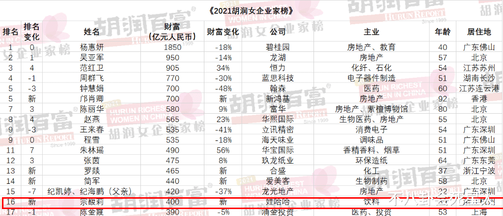 章泽天|4位内地名媛千金，身价4百亿39岁未嫁，章泽天和她同场被冷落