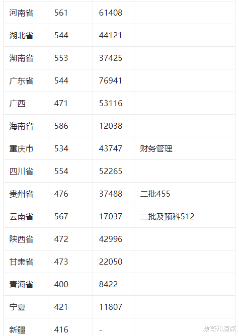 高校|这所双非高校，进电网几率大，21年最新录分，浙江15万位即可报考