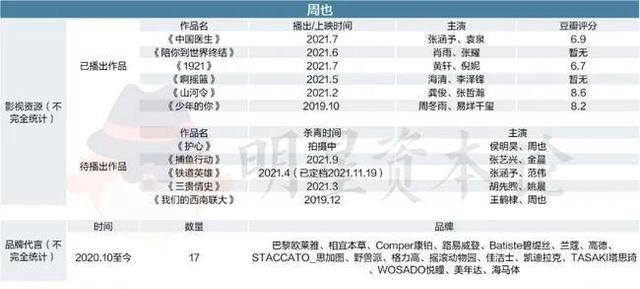 任敏|周也提名金鸡奖：95花格局洗牌，任敏上升一梯队，谁能晋升一线？