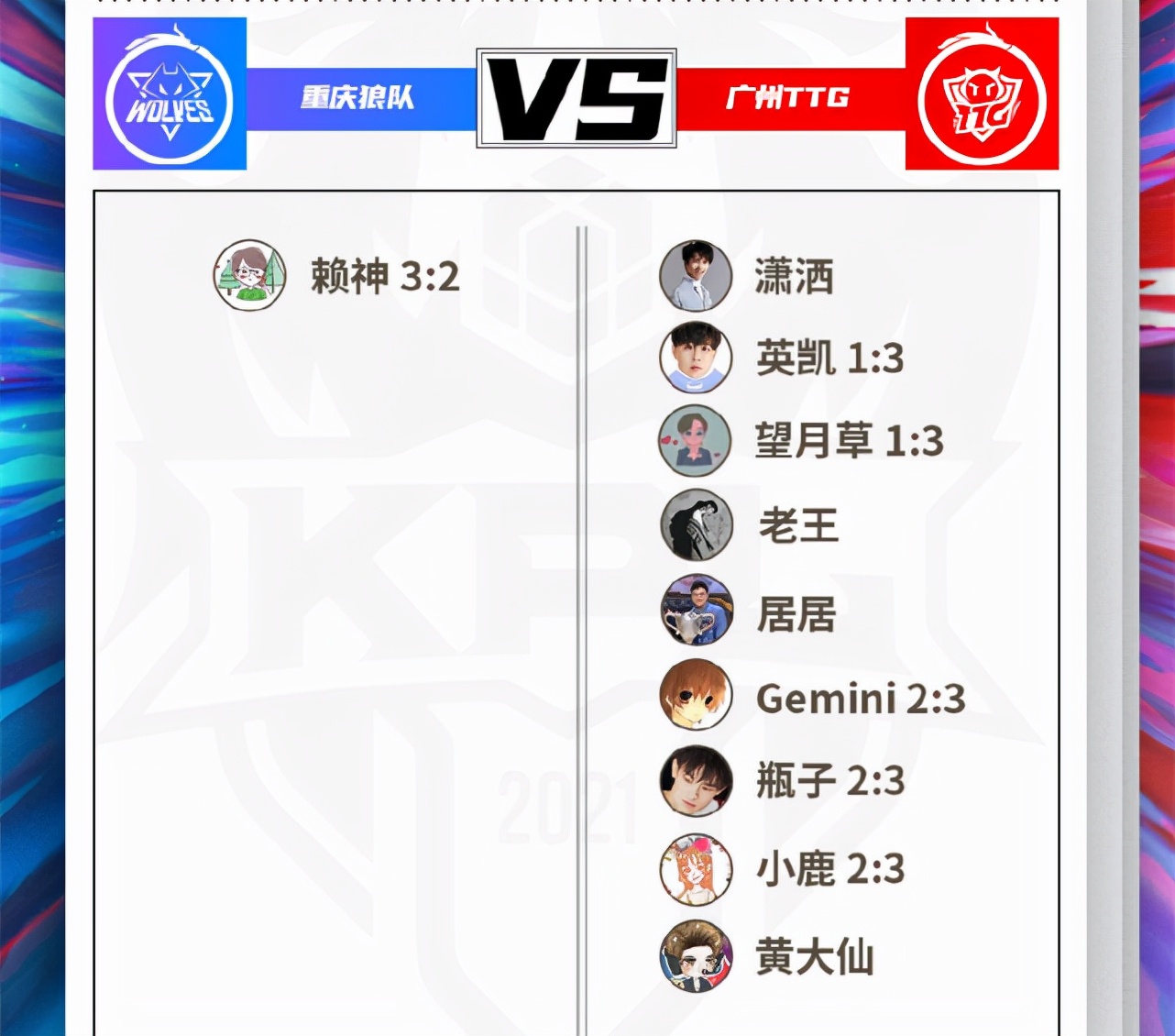 ttg|狼队零封TTG，今屿替代小胖成为新任野王，Fly才是真正的通天边路