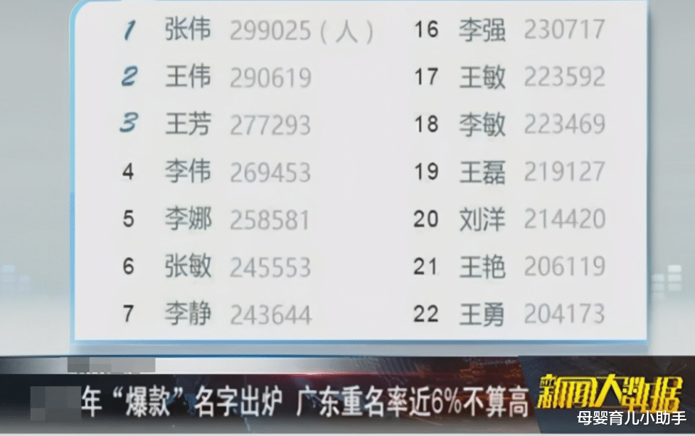 母婴育儿小助手|宝爸给女儿取名叫“子怡”,宝妈直接否决:带上姓,倒过来念念