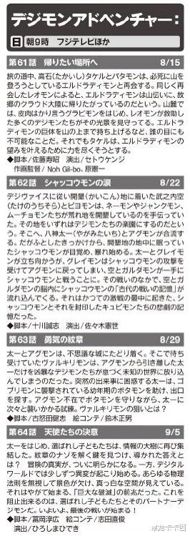 |数码宝贝大冒号61-64话文字预告 双天使究极体登场预定