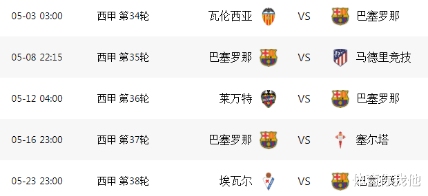 巴塞罗那|凌晨3点！梅西进2球将创纪录，巴萨左右两难，5轮15分=帮皇马夺冠