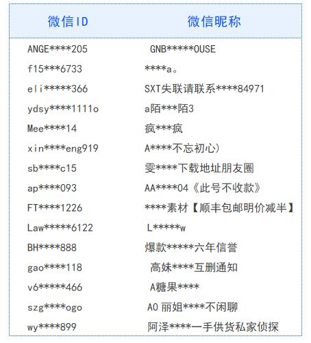 赵利娜 发这种朋友圈，封号！