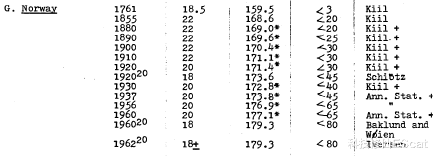 科技修仙EScat|为何举重冠军总是中国人?东亚无病夫,比起西方人我们理应更强壮