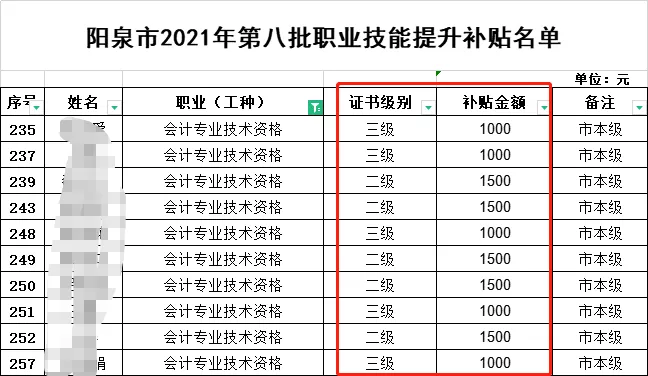 人社局|关于会计证书补贴1000元、1500元、2000元的通知