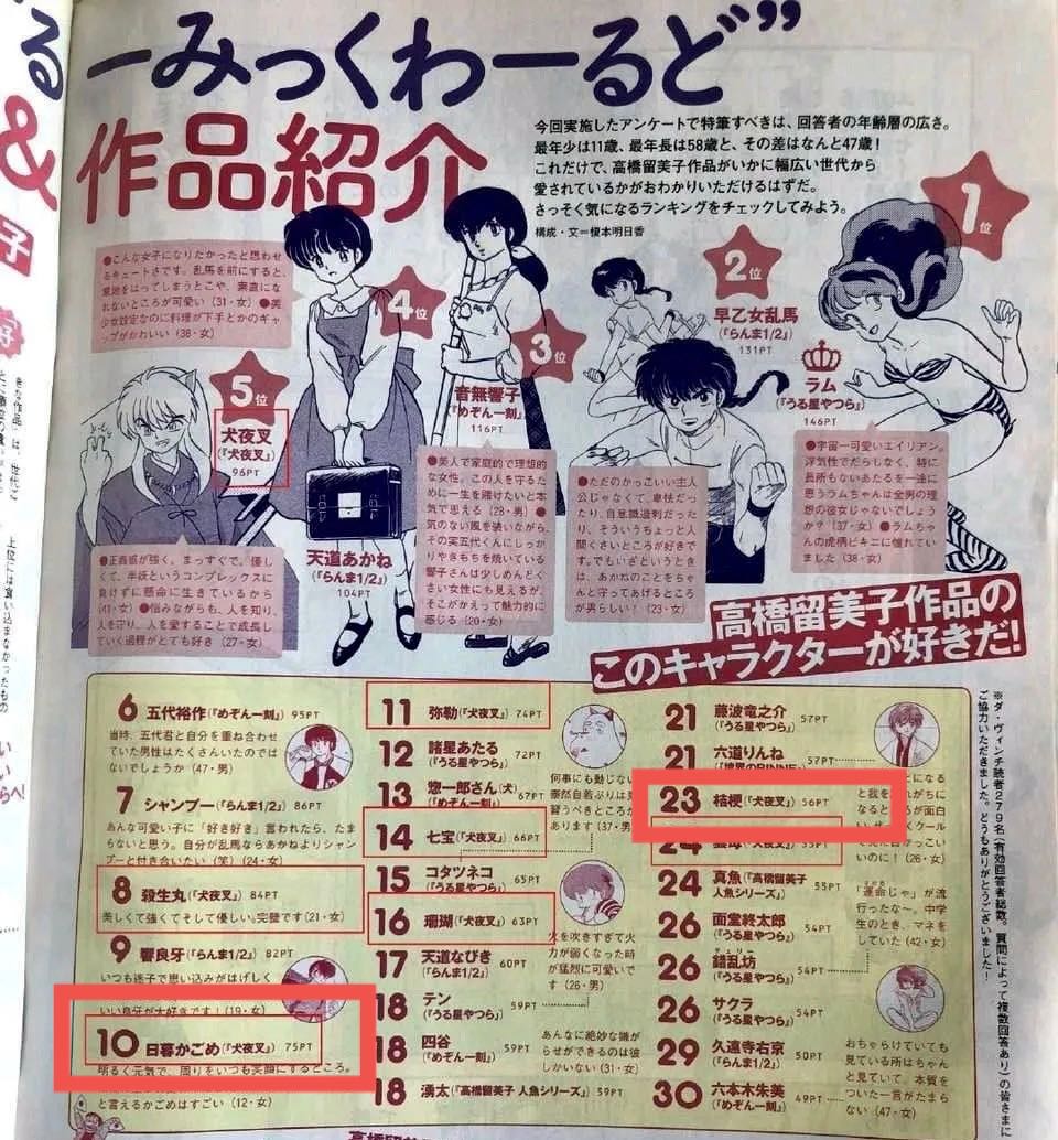 桔梗|犬夜叉：日本甚至全球戈薇人气都远超桔梗，但在我国却反之，这到底是为何？