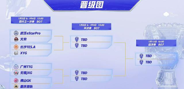 playstation|挑战者杯对阵抽签结果公布：estar直通总决赛，狼队再次与TTG死磕