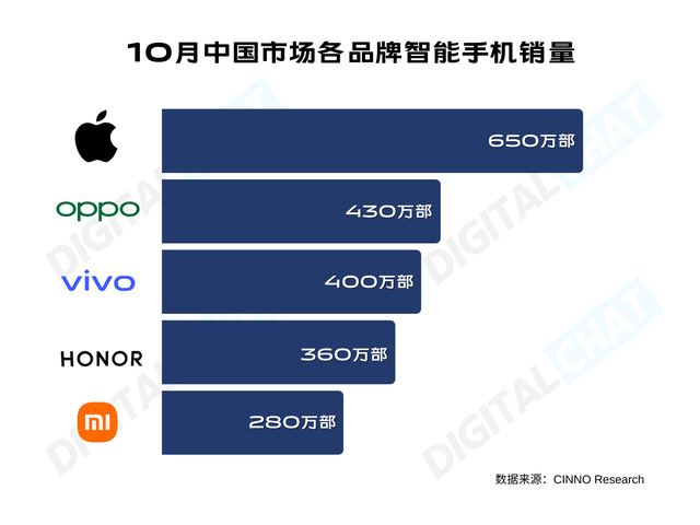 iPhone|四季度iPhone横扫安卓市场，多款机型中选哪款最合适？