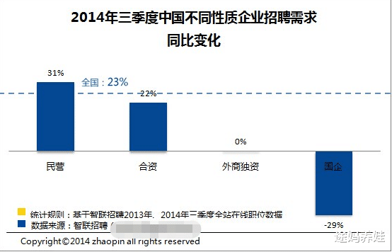 途妈养娃|鸿星尔克被心疼，展示民企的力量与责任，孩子就业选民企值不值？