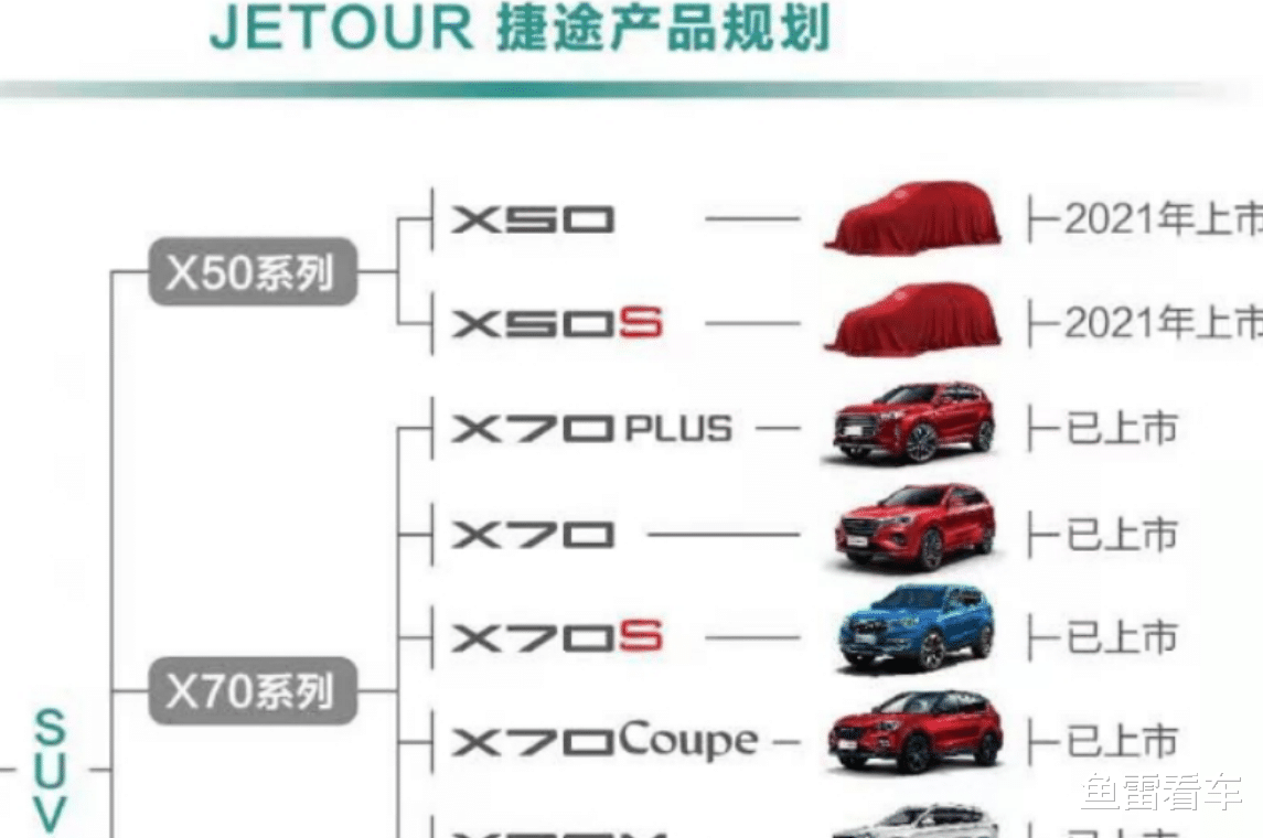 捷途|速度打脸，奇瑞捷途X50实车路试谍照再曝，几乎与专利图一样