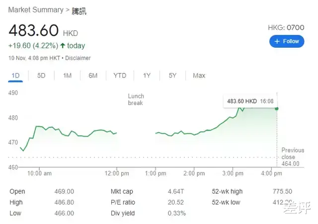 营收|要是没有差点“被”下架的QQ秀，腾讯可能会死在2003年