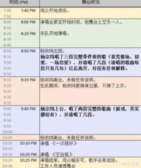 演唱会|他开演唱会迟到足足120分钟，不仅忘词还耍大牌，如今彻底凉凉了