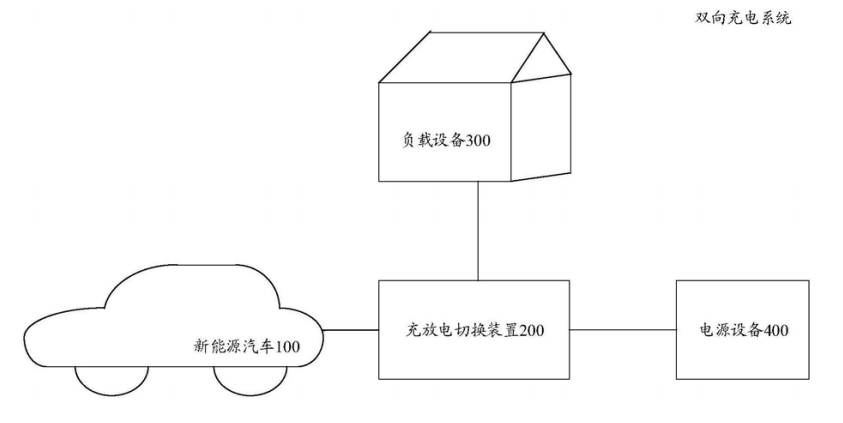 高通骁龙|华为新能源车双向充电专利公开，比特斯拉的技术更牛吗？