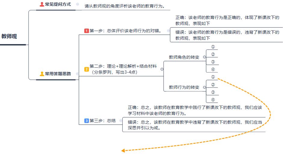 教师|考高中教资是一天就把科一二三全部考完还是分开考啊？