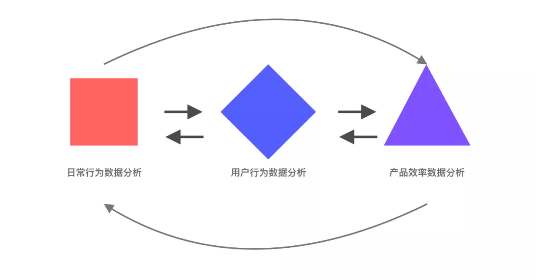 设计师|这6种用户研究方法对你学好体验设计非常有用！