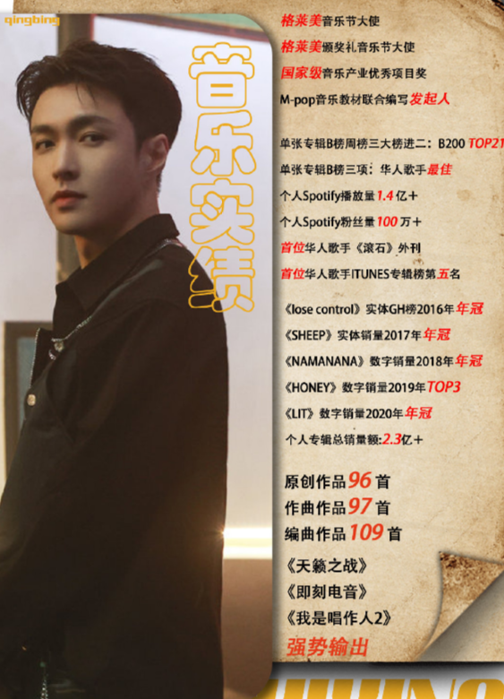 王一博|五大顶流明星数据分析图曝光，张艺兴王一博数据不乐观，这位实红