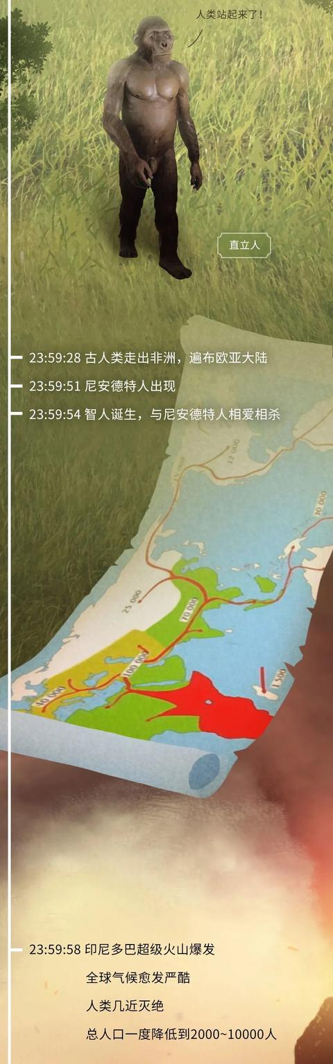  如果把地球历史压缩成24小时会怎么样？（硬核版）