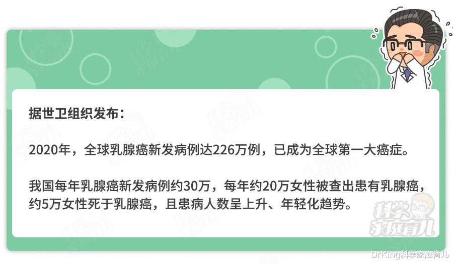 DrKing科学家庭育儿|每年约5万女性死于乳腺癌！只要你超20岁，这2项检查1年1次