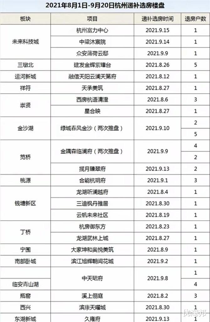 银行|杭州退房潮的背后真相是什么？银行看到了风险？
